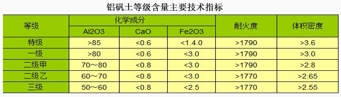 高壓電磁鋁礬土|熟料|細粉價格|廠家技術指標圖 高壓電磁鋁礬土|熟料|細粉價格|廠家技術指標圖